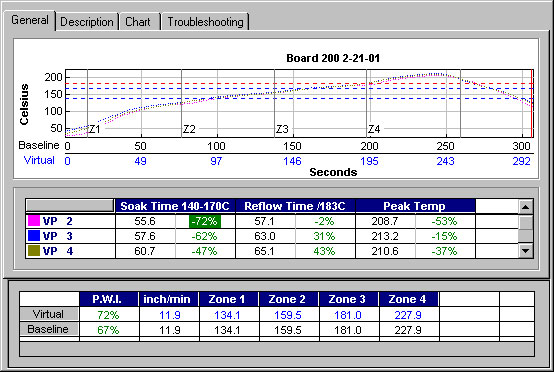KIC Isı Profil Cihazları